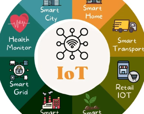 IoT layanan MHDexpress