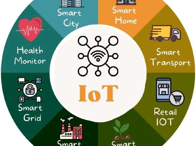 IoT mhdexpress